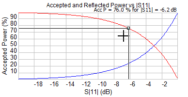 _images/tools_conv_s11_vs_pwr.png