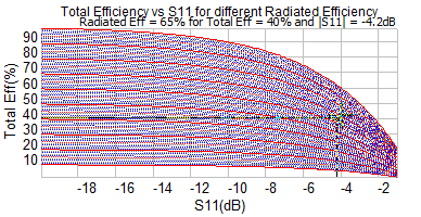 _images/tools_conv_tot_vs_radeff.png